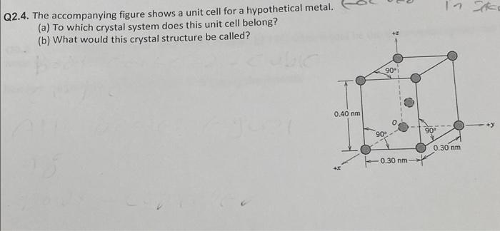 Solved Q2.4. The accompanying figure shows a unit cell for a | Chegg.com