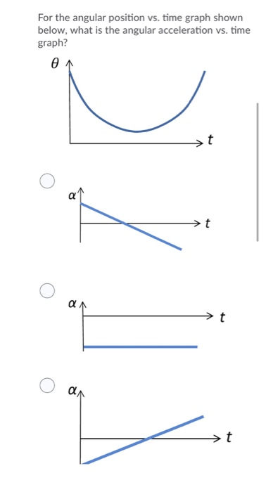 Solved Question 1 (3 points) An object that is rotating at a | Chegg.com