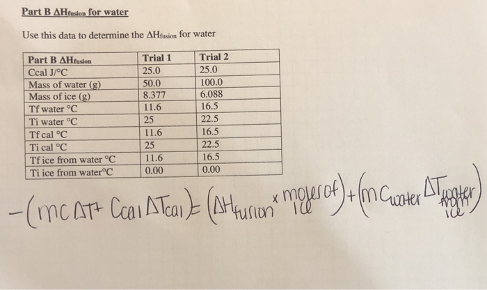 Solved Part B AHrosion for water Use this data to determine | Chegg.com