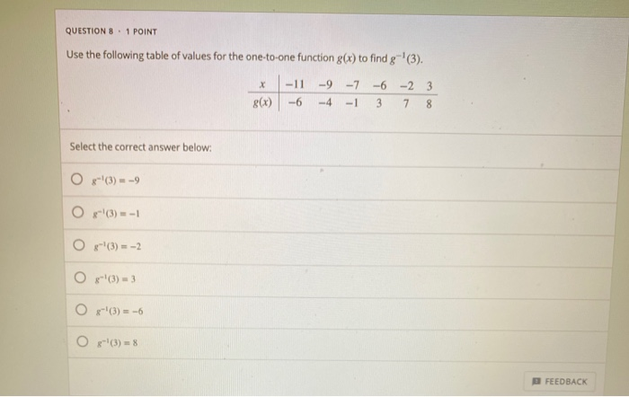 Solved QUESTION 8.1 POINT Use the following table of values | Chegg.com