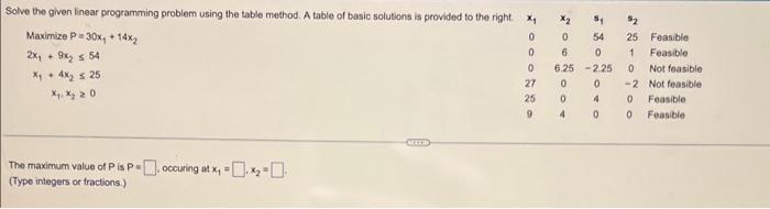Solved Solve the given linear programming problem using the | Chegg.com