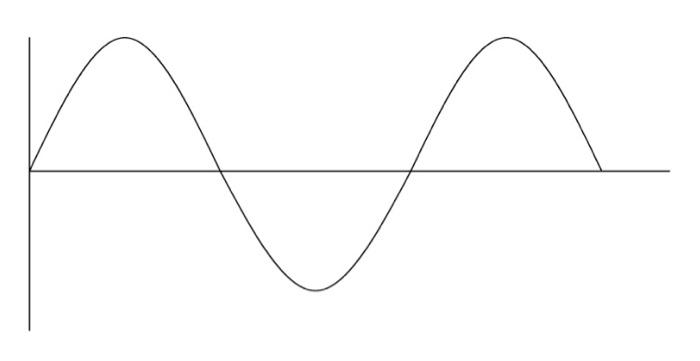 Solved v | Chegg.com