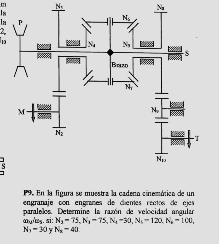 P9. En la figura se muestra la cadena cinemática de un engranaje con engranes de dientes rectos de ejes paralelos. Determine