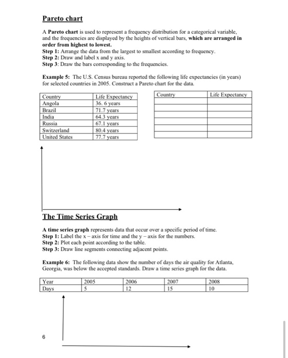Solved Section 2.1: Organizing Data Fall, 2019 Constructing | Chegg.com