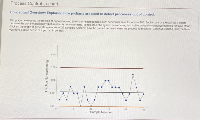 Solved Process Control: p-chart Conceptual Overview: | Chegg.com