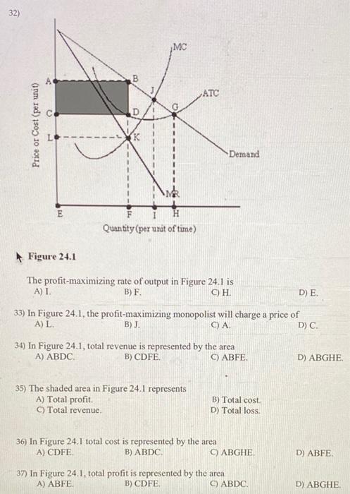 Solved 32) MC B ATC C D Price Or Cost (per Unit) K Demand E | Chegg.com