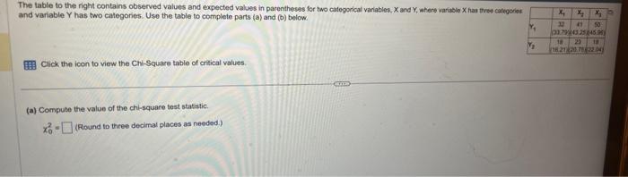 Solved The table to the right contains observed values and | Chegg.com