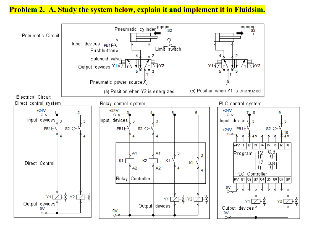 Solved Problem 2. ﻿A. ﻿Study the system below, explain it | Chegg.com