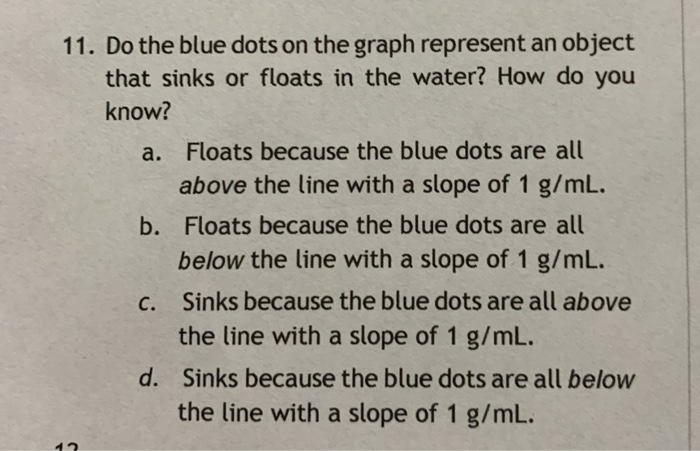11. Do the blue dots on the graph represent an object | Chegg.com