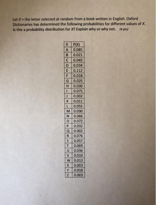 Solved For A Normal Variable X With Mean 67 8 And Stand Chegg Com