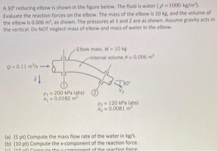 Solved A 30° reducing elbow is shown in the figure below. | Chegg.com