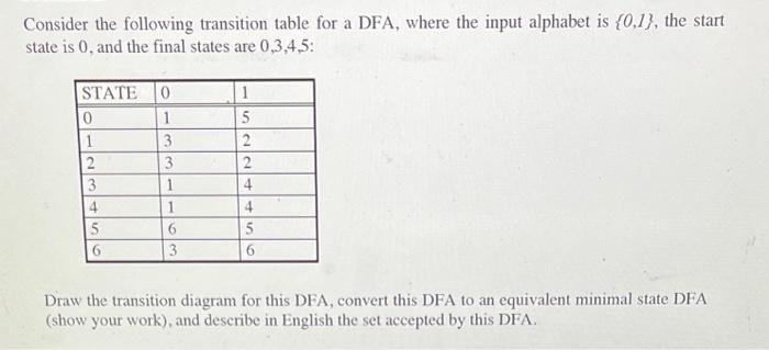 Solved Consider The Following Transition Table For A Dfa 1433