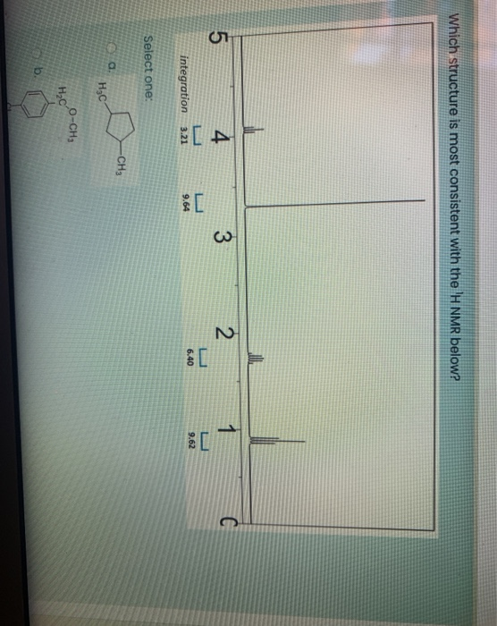 Solved Which structure is most consistent with the 'H NMR | Chegg.com