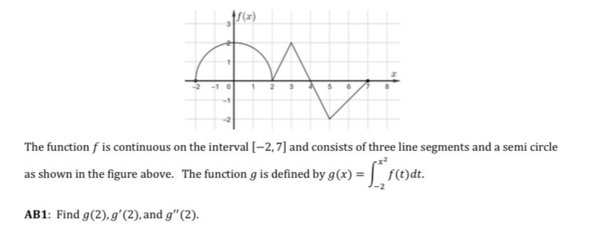 Solved The function f ﻿is continuous on the interval -2,7 | Chegg.com