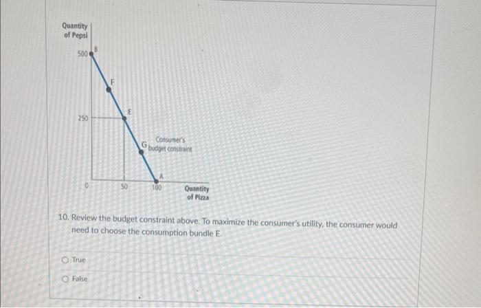 Solved 9. Those two graphs above indicate extreme examples | Chegg.com