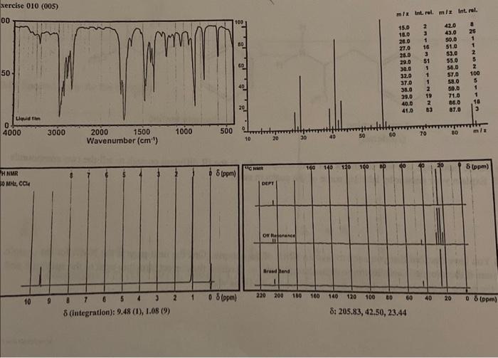 Solved Elemental Analysis: 69.8% C, 18.6% O and 11.6% H.a.) | Chegg.com