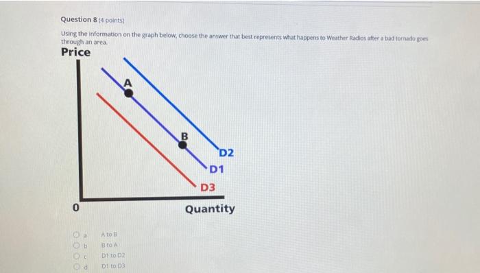 Solved Question 8 (4 Points) Using The Information On The | Chegg.com