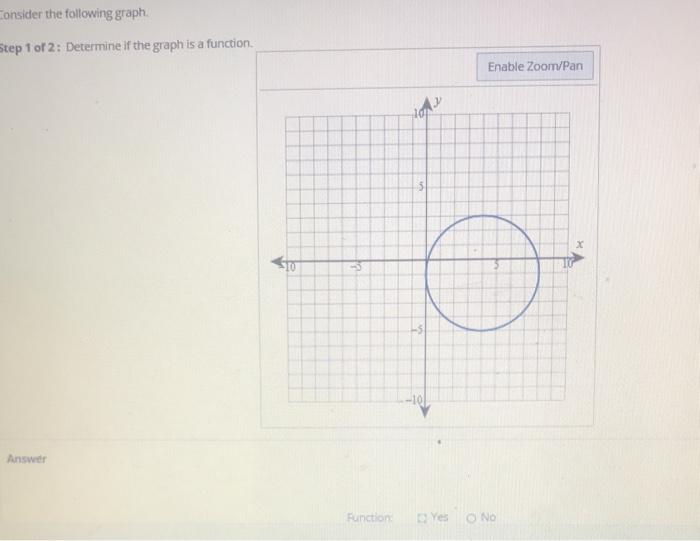 Solved Consider the following graph. Step 1 of 2: Determine | Chegg.com