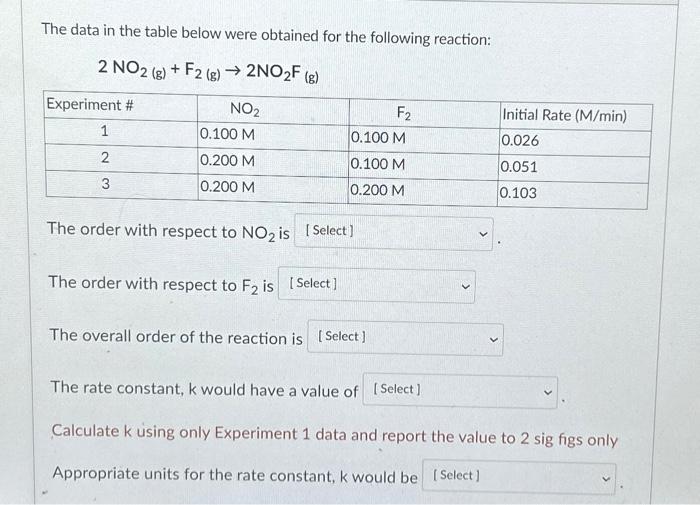 Solved The Data In The Table Below Were Obtained For The | Chegg.com