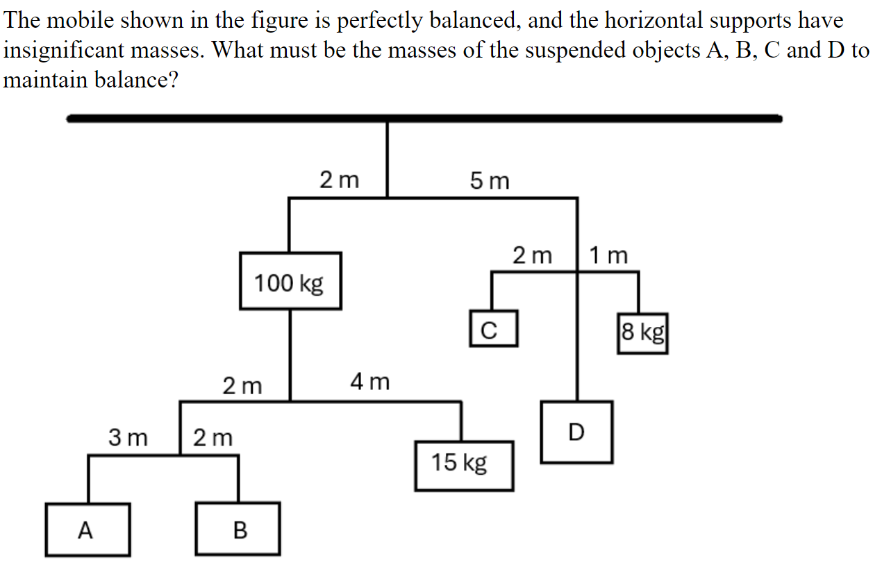 Balanced Mobile Examples Math Solved The mobile shown in the figure is perfectly balanced, | Chegg.com