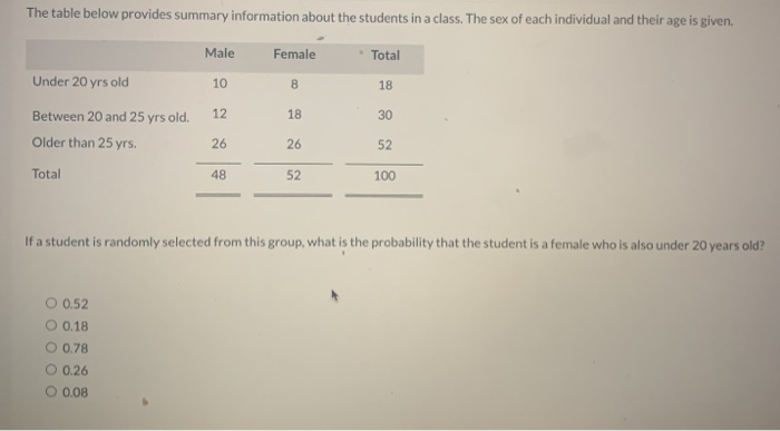 Solved The table below provides summary information about | Chegg.com