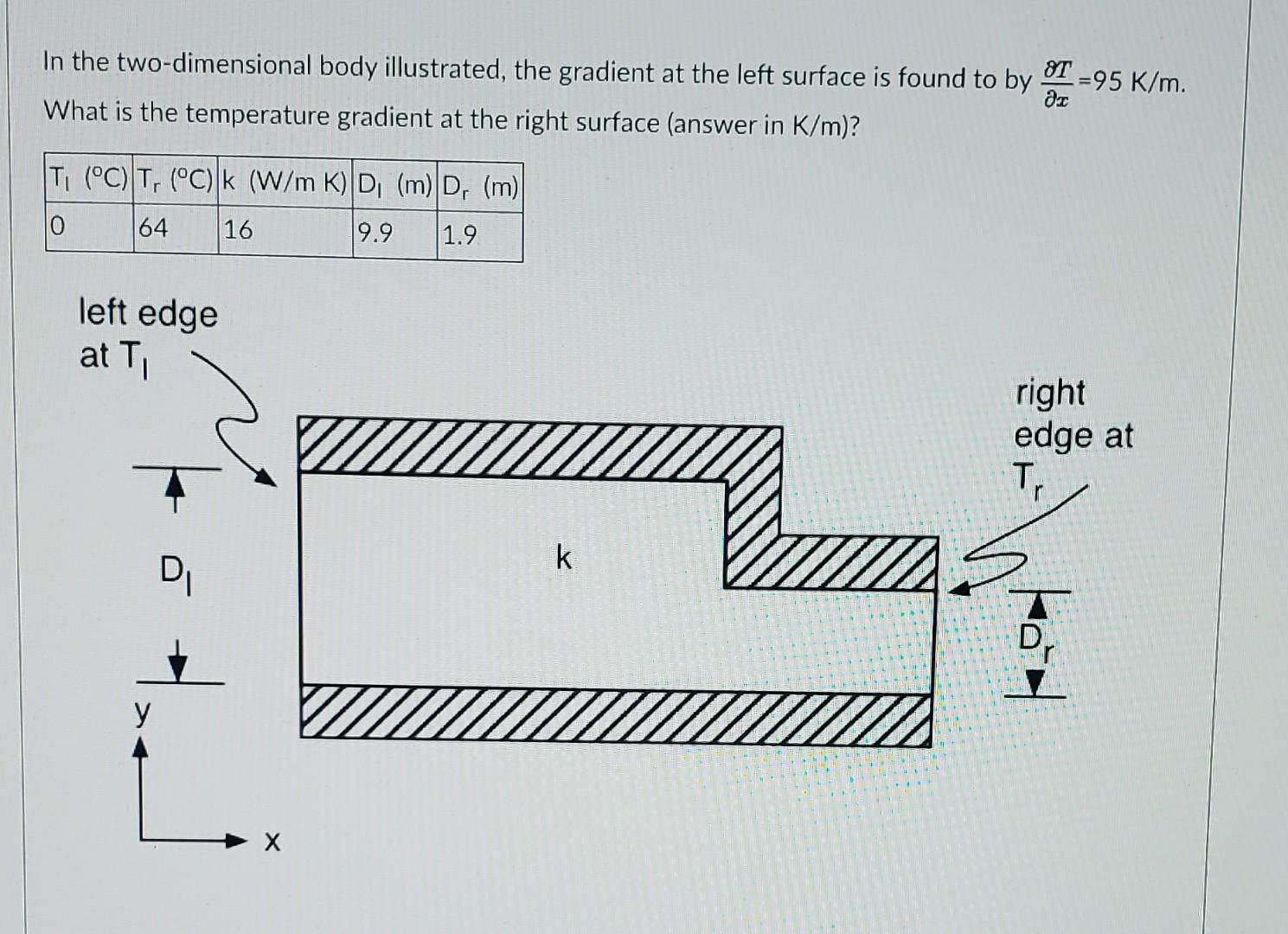 Solved 8T -95 K/m. In the two-dimensional body illustrated, | Chegg.com