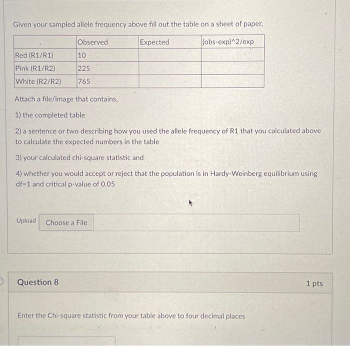Solved Given your sampled allele frequency above fill out