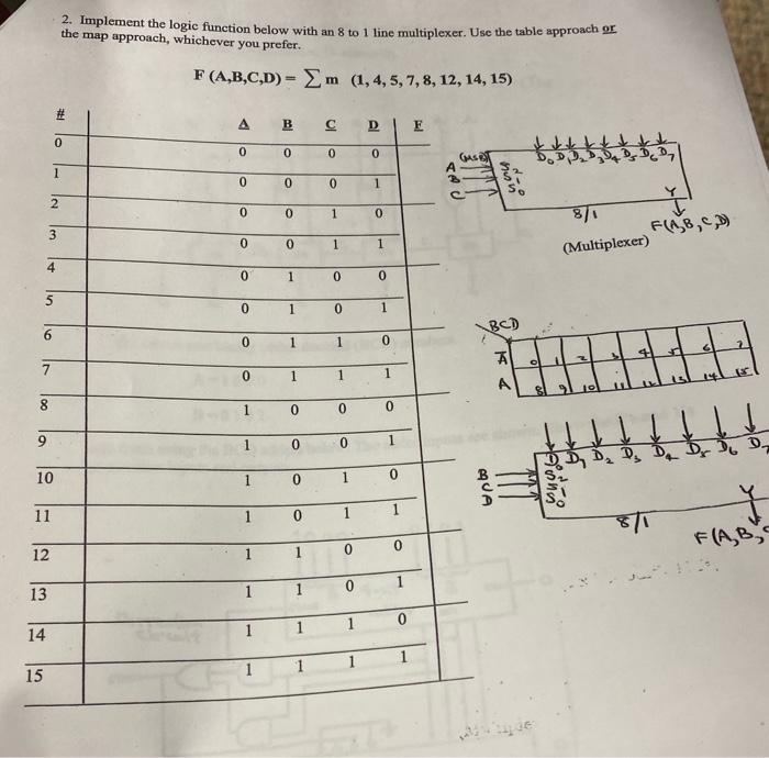 Solved 2. Implement the logic function below with an 8 to 1 | Chegg.com