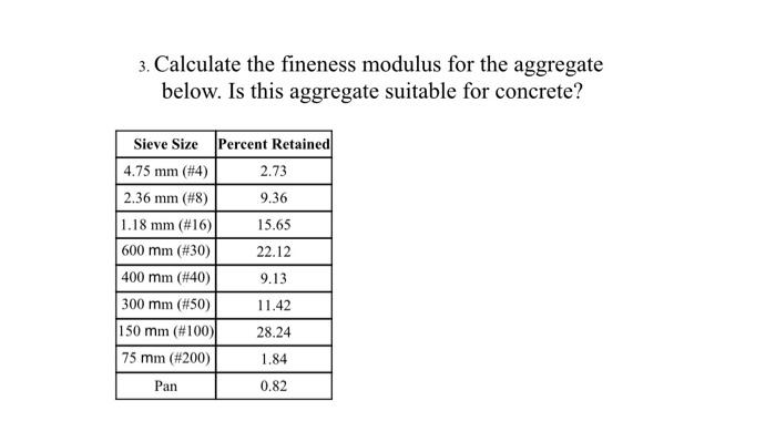 Solved 3. Calculate the fineness modulus for the aggregate | Chegg.com