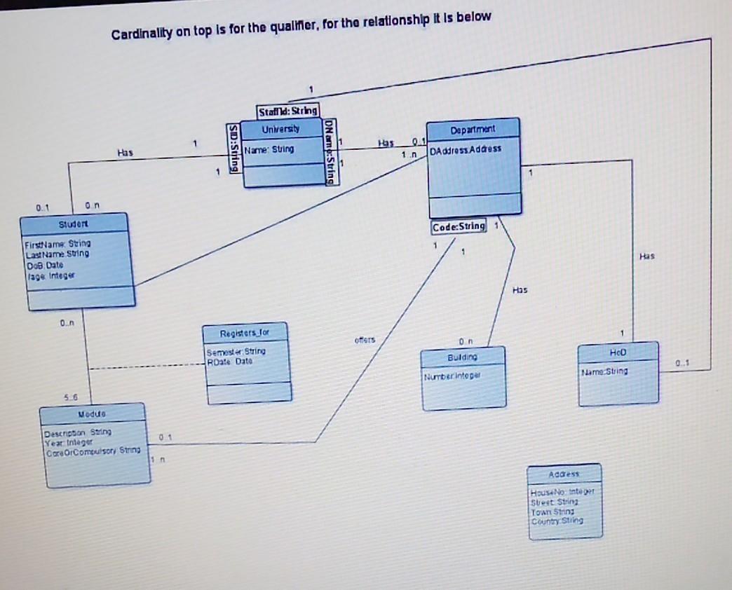 Solved Alm The aim of this lab is to give practice sessions | Chegg.com