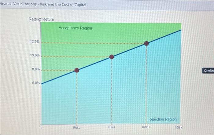 Solved Number one as a y-intercept changes the relative | Chegg.com
