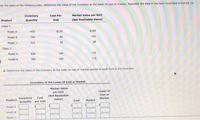 Solved On The Basis Of The Following Data, Determine The | Chegg.com