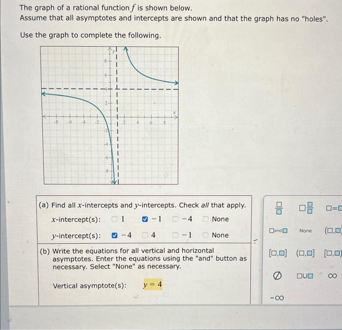 Solved The Graph Of A Rational Function F Is Shown Below. | Chegg.com