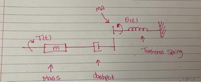 identify the mathematical equations for the | Chegg.com