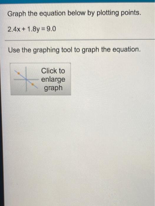 graph the equation x 4 y − 6 by plotting points