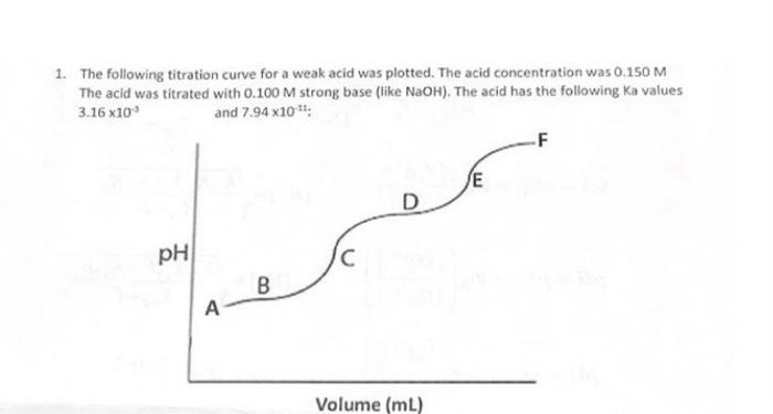 ph of salt of weak acid with strong base at 25 c