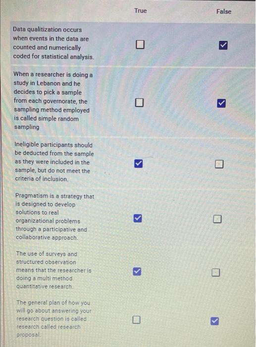 solved-true-false-data-qualitization-occurs-when-events-in-chegg