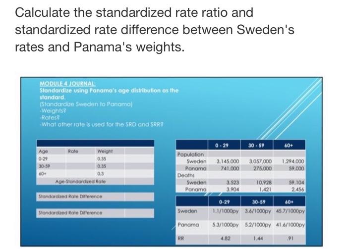 Calculate the standardized rate ratio and | Chegg.com