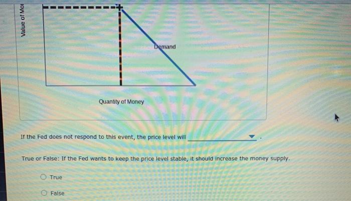 Solved 7. Problems and Applications Q2 Suppose that changes | Chegg.com