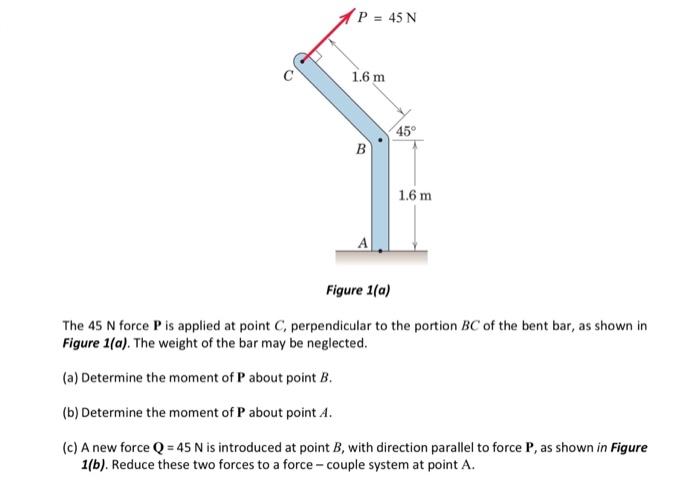 Solved P = 45 N 1.6 m 45° B 1.6 m Figure 1(a) The 45 N force | Chegg.com
