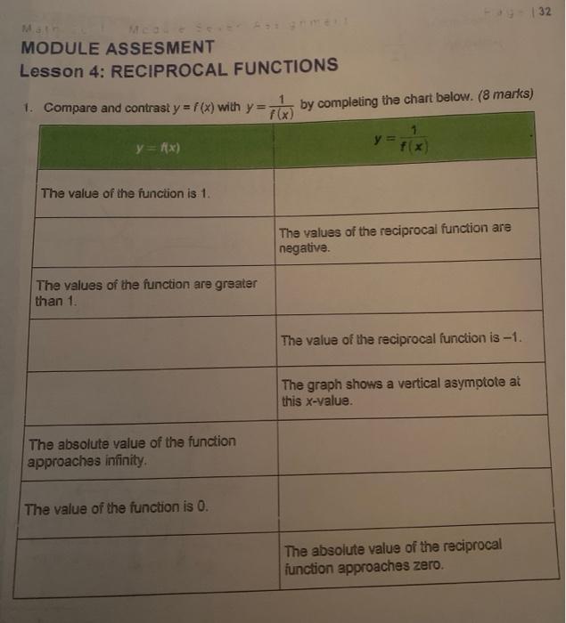 Solved 132 MODULE ASSESMENT Lesson 4: RECIPROCAL FUNCTIONS | Chegg.com