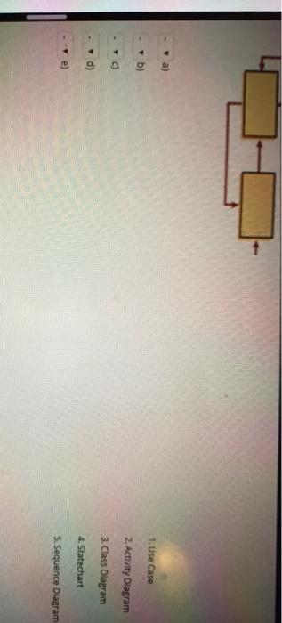 Solved Questions] Match the UML diagrams to their respective | Chegg.com