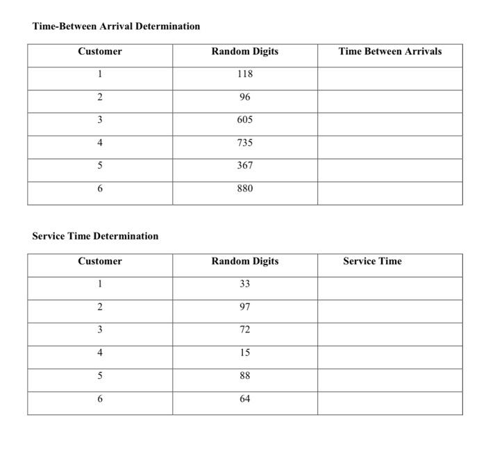 Solved Calculate the Arrival time and Service time from the | Chegg.com