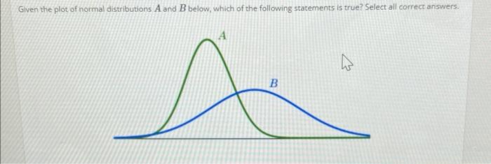 Solved Given The Plot Of Normal Distributions A And B Below, | Chegg.com