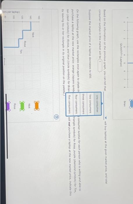 Solved The following graph shows the demand curve for a | Chegg.com