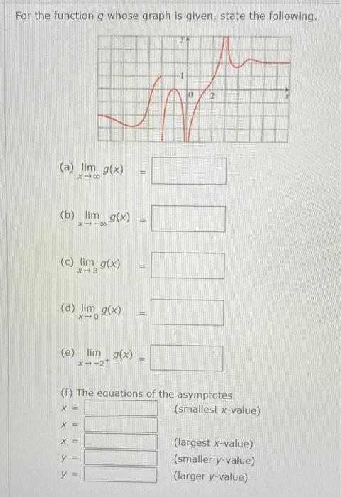 Solved For the function g whose graph is given, state the | Chegg.com