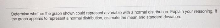 Solved Determine whether the graph shown could represent a | Chegg.com