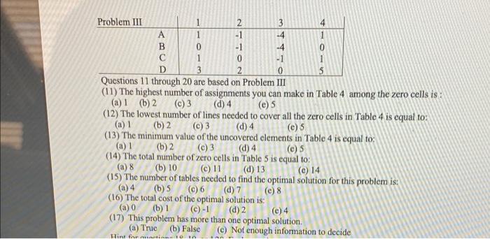 Solved Instructions: Solve all the Assignment Problems with | Chegg.com