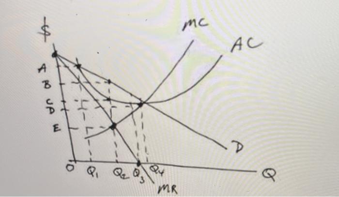 Solved to Mc AC TO JA E 24 MR 29. Consider the firm shown | Chegg.com