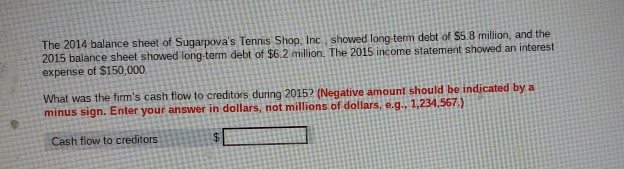 Solved The 2014 balance sheet of Sugarpova's Tennis Shop, | Chegg.com